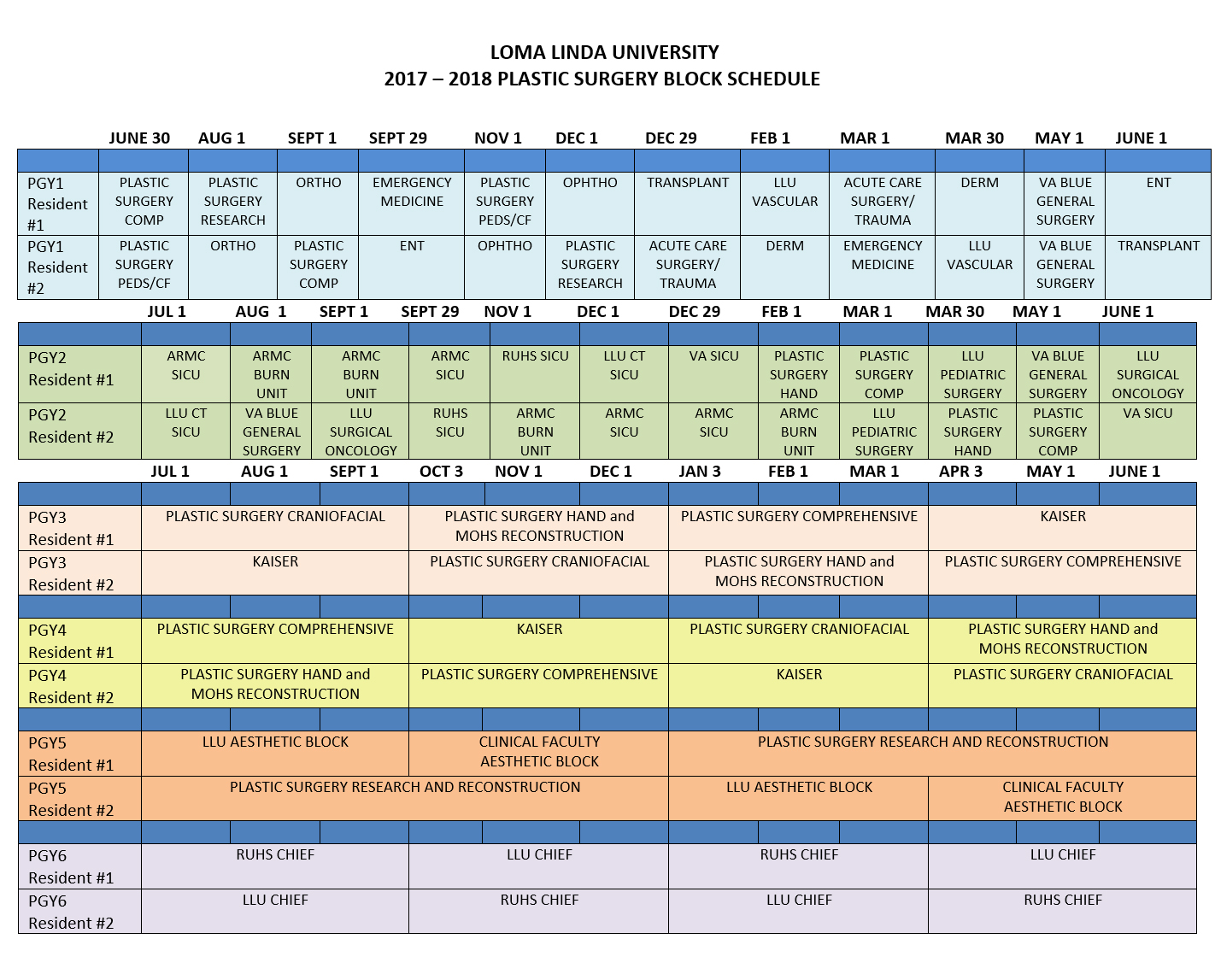 Program Description Plastic Surgery Residency Loma Linda University